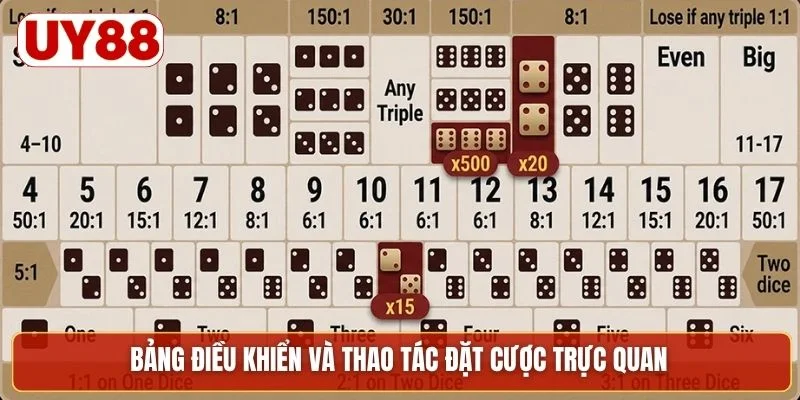 Bảng điều khiển và thao tác đặt cược trực quan