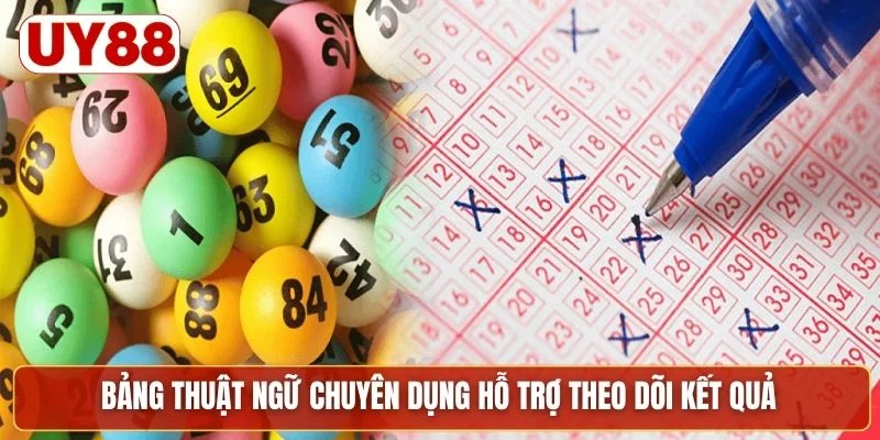 Bảng thuật ngữ chuyên dụng hỗ trợ theo dõi kết quả